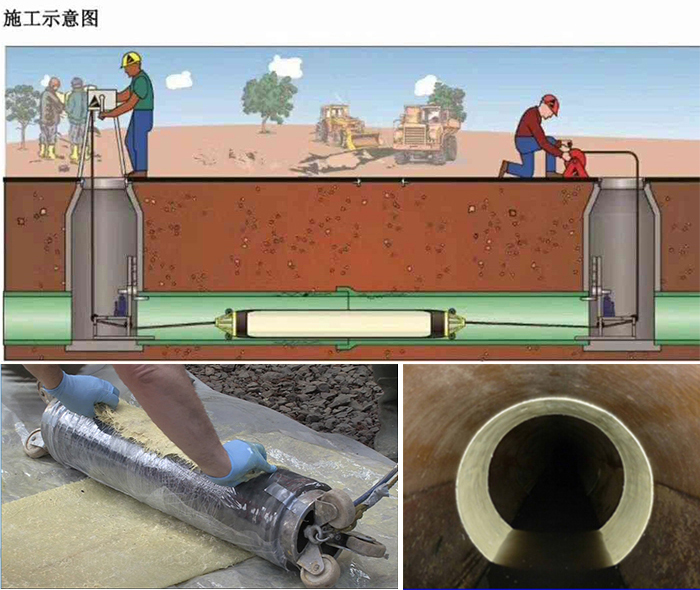 清苑管道局部点状修复